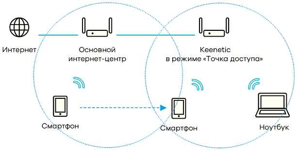 Инновации в области беспроводных технологий