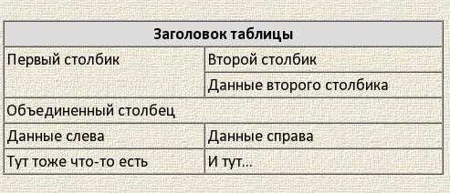 Структура и содержание файлов