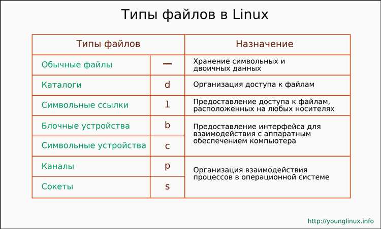 Определение и функции файлов Windowsedb и Windowsdb