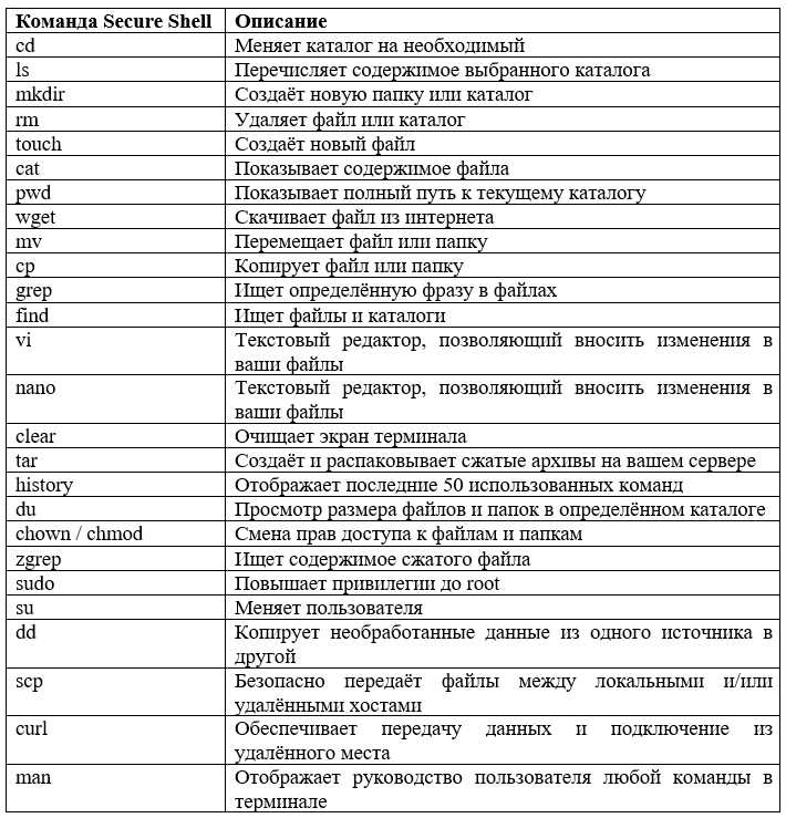 Повышение продуктивности