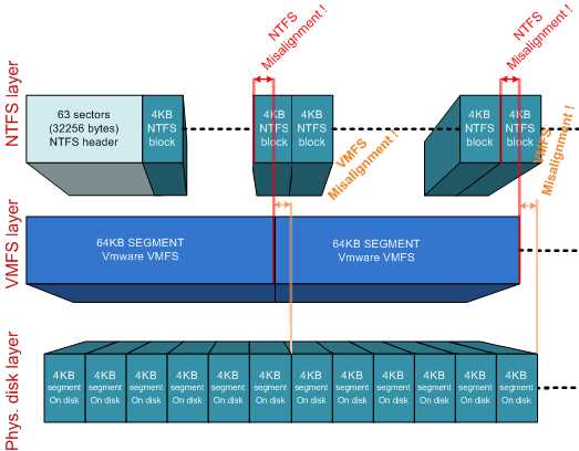 Использование технологий VMware для управления ресурсами