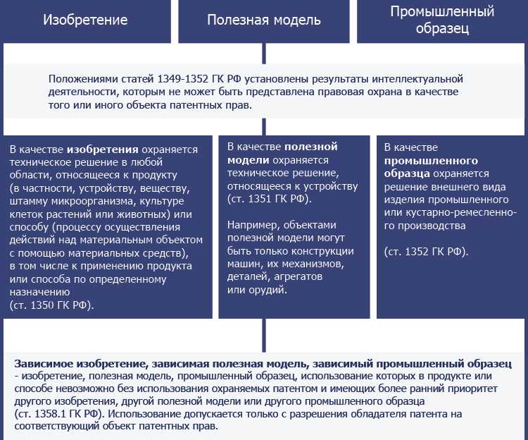Завершение и оценка процесса