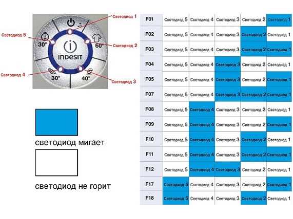 Настройка и запуск утилиты для устранения ошибки