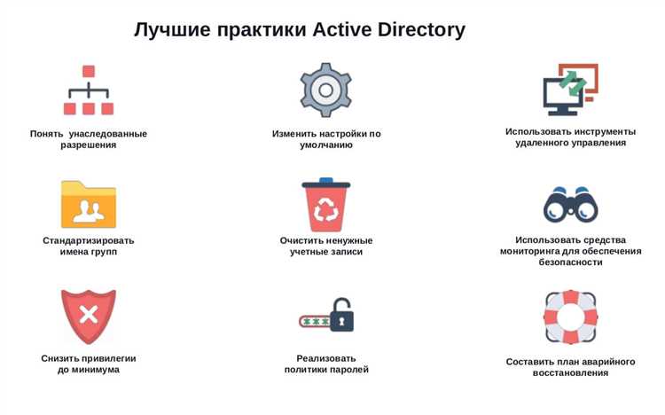 Использование опций no-refresh и репликации