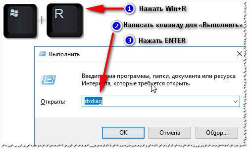 Преимущества и особенности данного метода