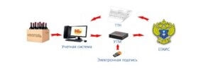 Как через командную строку найти версию вашей системы.