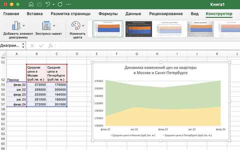 Создание круговой диаграммы в Excel