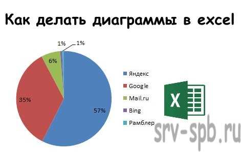 Использование диаграмм в других приложениях