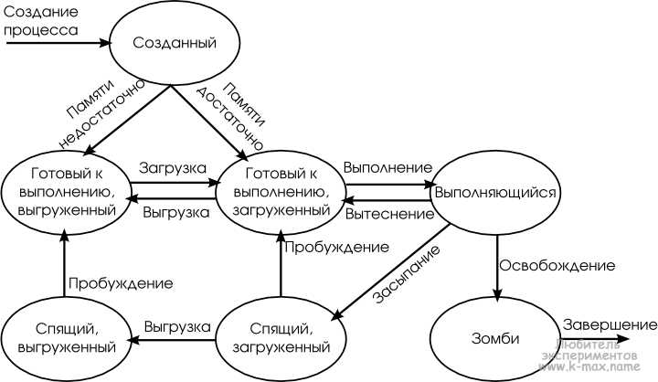 Вариант сигнала