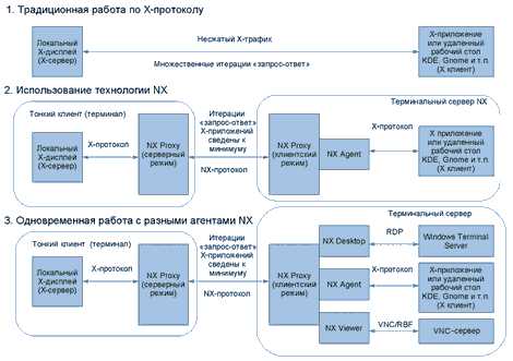Конфигурирование службы DHCP для работы с VXLAN DFA