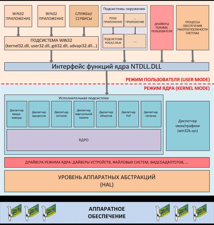 Настройка параметров проверки