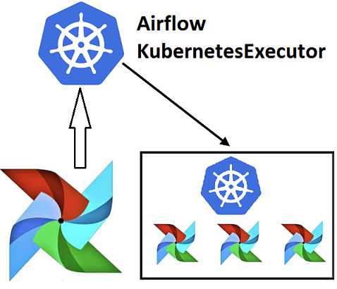 Масштабируемость и управление ресурсами в Kubernetes