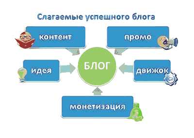 Интеграция платежных систем