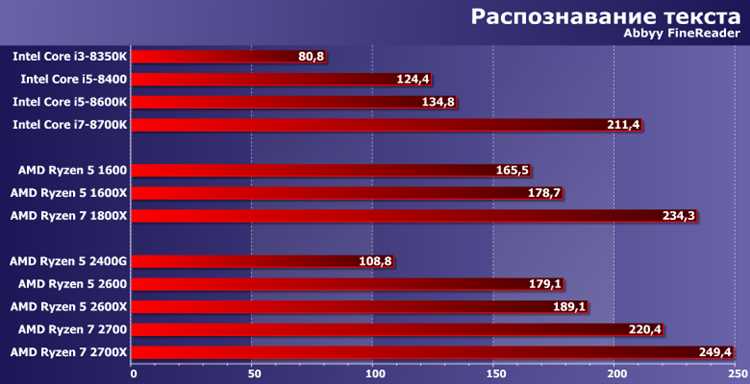 Предотвращение перегрева системы