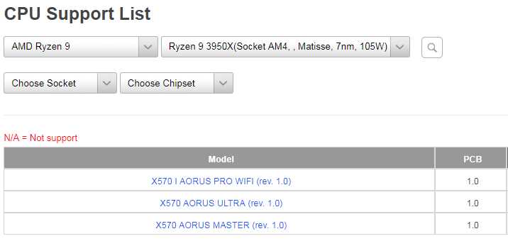 Основные чипсеты для Ryzen 3000