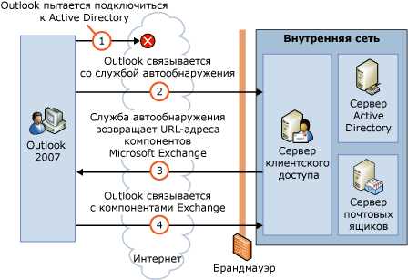Функциональные возможности обновления