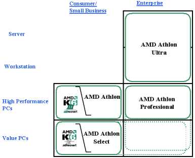 Обзор процессора AMD Athlon PRO 300U: особенности и характеристики