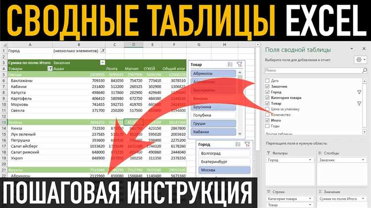Создание и настройка общего доступа