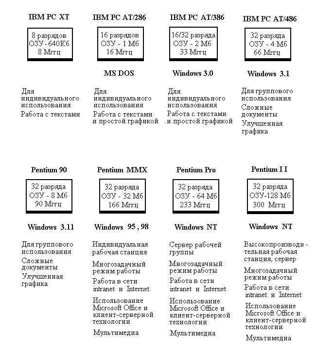 Основы и принцип работы DOS