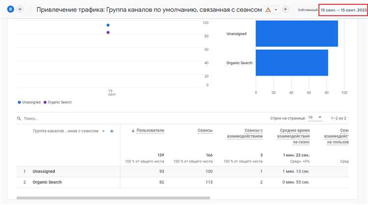 Ненадежные расширения