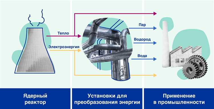 Функции режима аудита