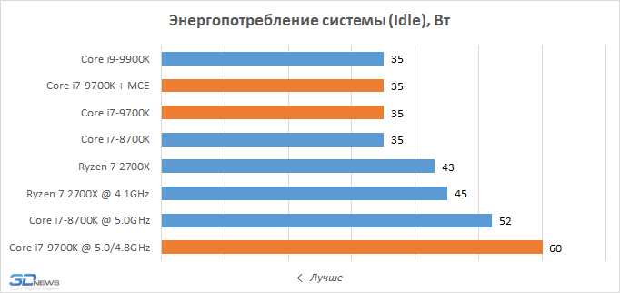 Power Throttling в Windows 11 и 10