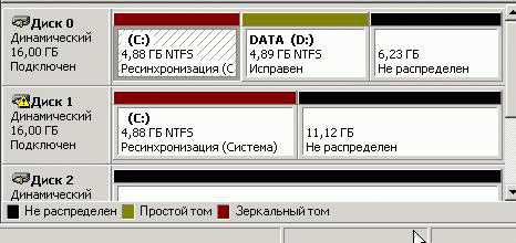 Основные отличия динамических и базовых дисков