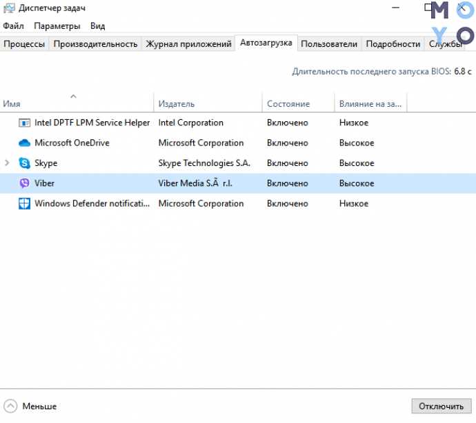 Оптимизация работы Windows 10 при использовании функции «Система и сжатая память»