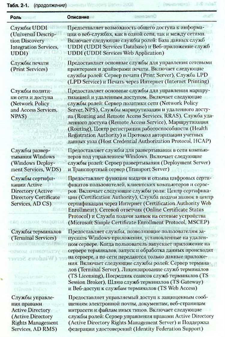 Роль службы и её предназначение