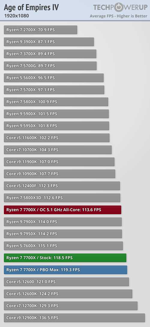 Ryzen 7 1700: Технические Характеристики