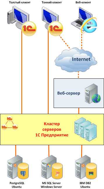 Ограничения по безопасности