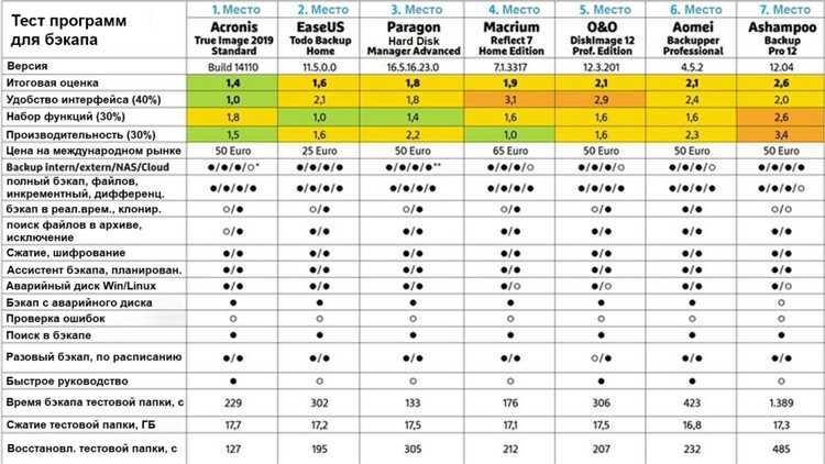 Функциональные возможности и характеристики