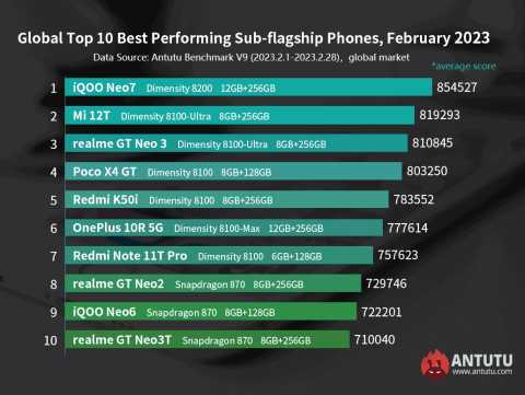 Плюсы и минусы Snapdragon и MediaTek