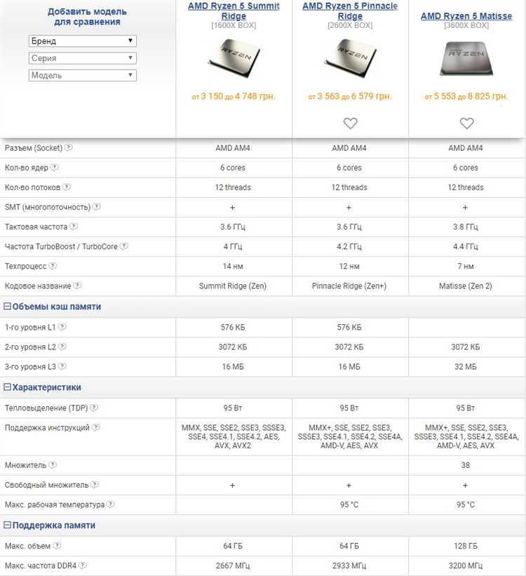 Обзор AMD Ryzen 7 5800X3D