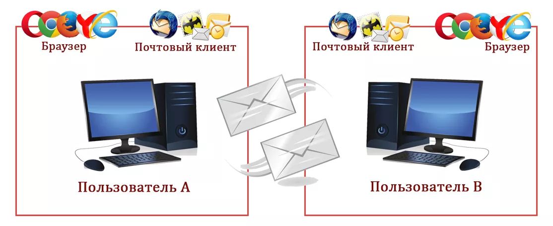 Архитектурные особенности и специализация