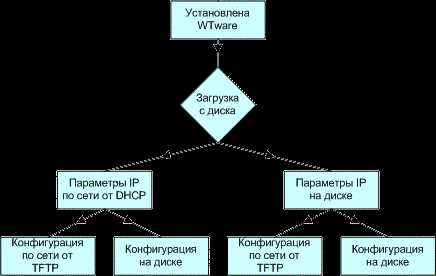 Интерфейс и пользовательские настройки