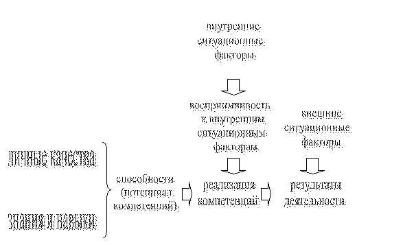 Организация файловой системы